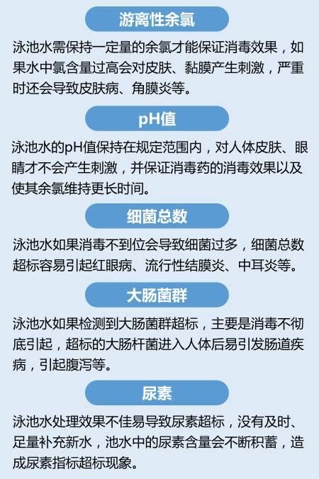 承受水體查詢|水質